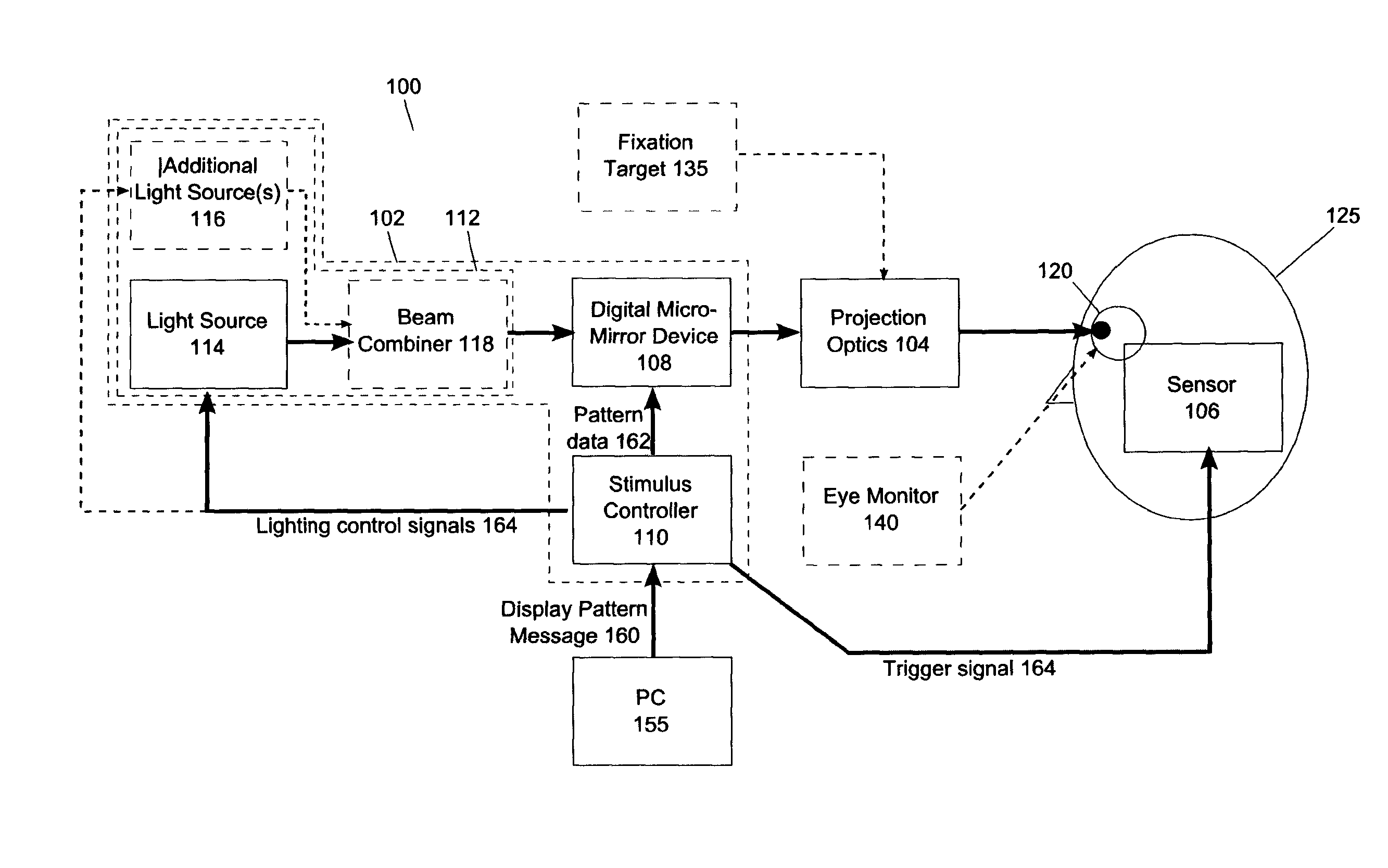 System and method for assessing retinal functionality