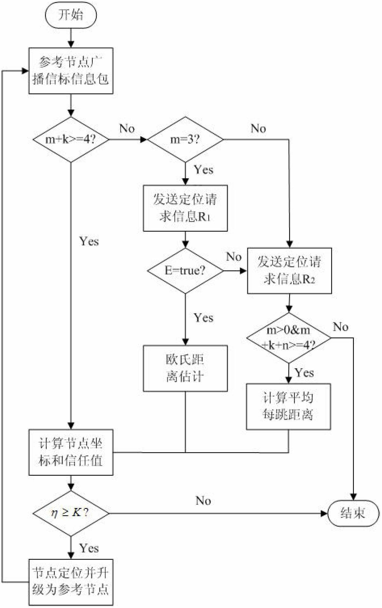 Underwater sensor network positioning method