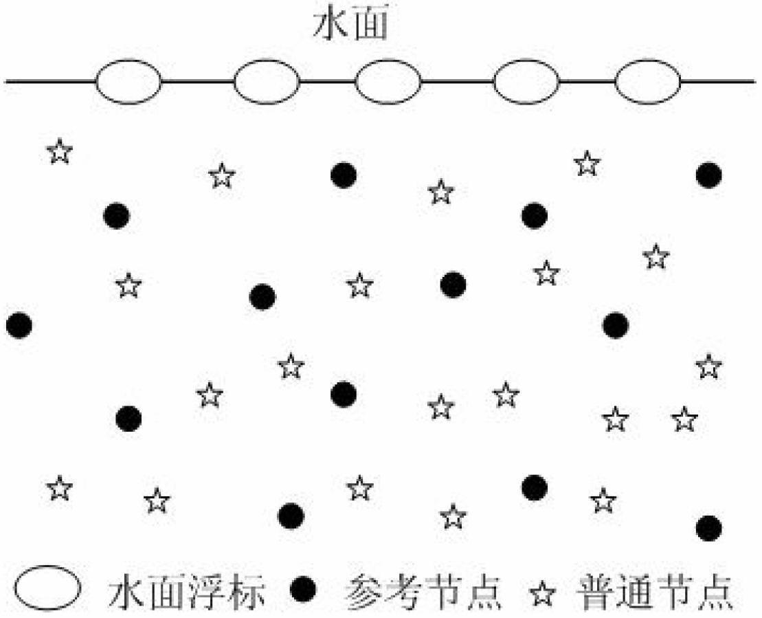 Underwater sensor network positioning method