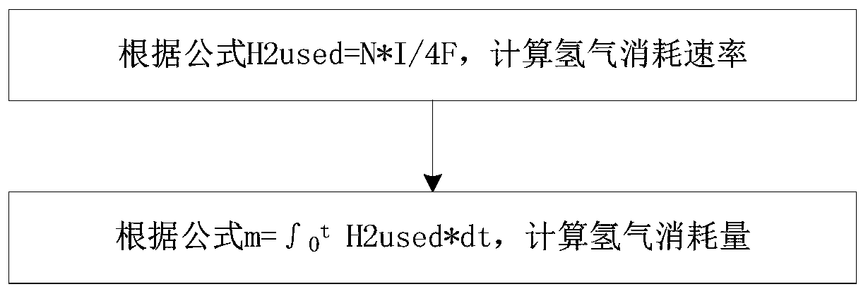 Control method of fuel cell hydrogen exhaust valve