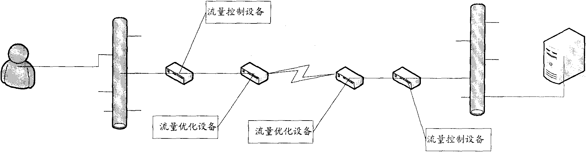 Flow control system, device and method