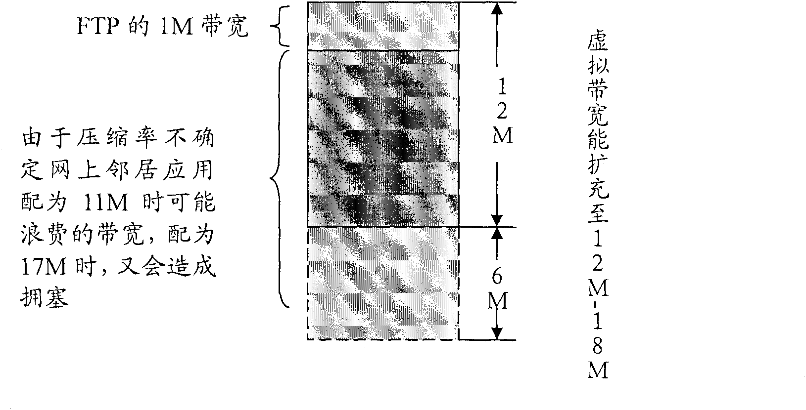 Flow control system, device and method