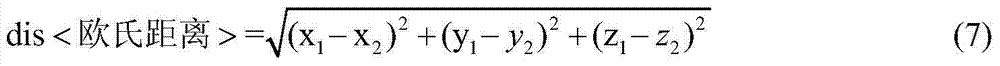 Vector contour line data partitioning method with space proximity relation considered