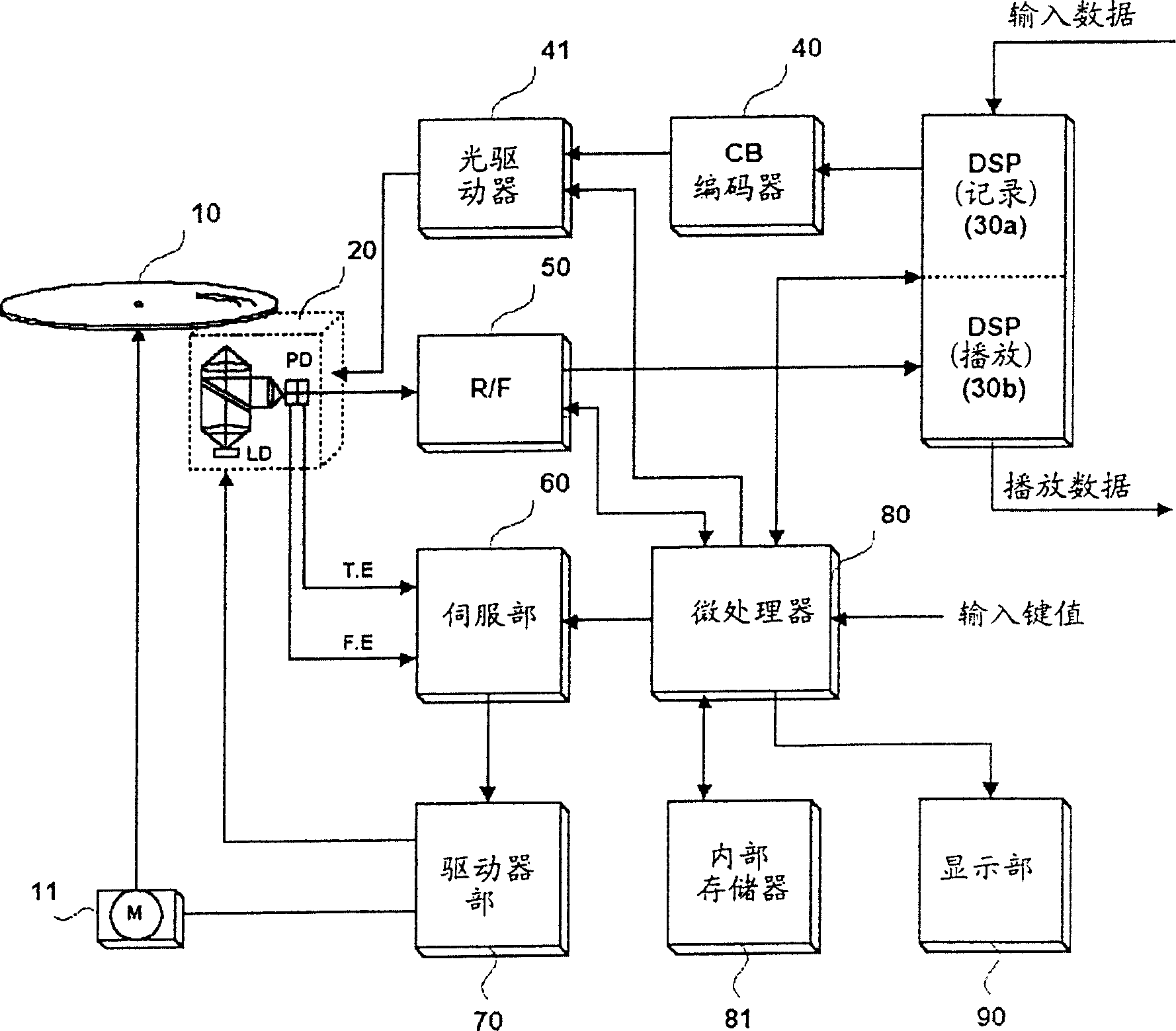 Record end action executing method for CD device