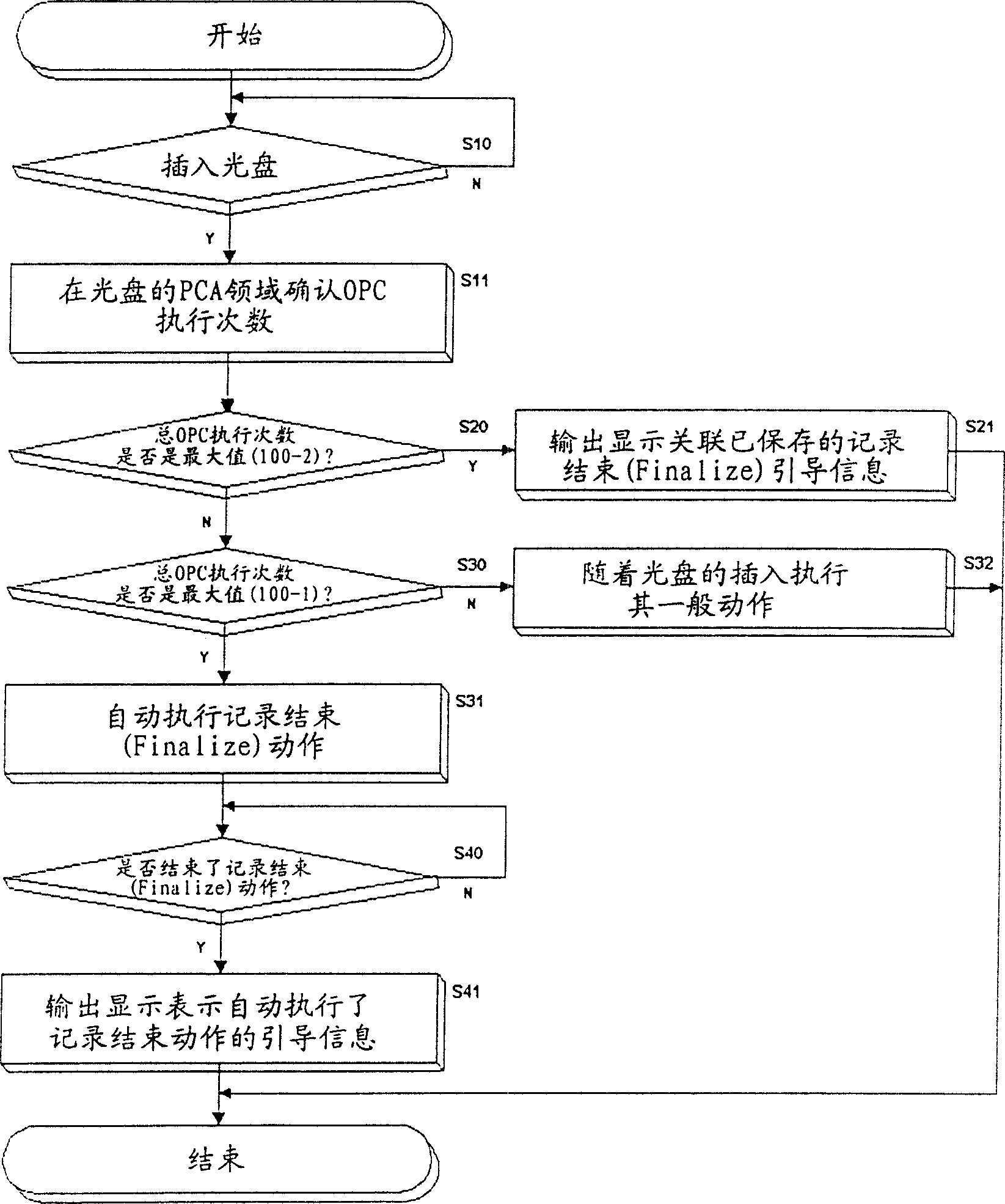 Record end action executing method for CD device