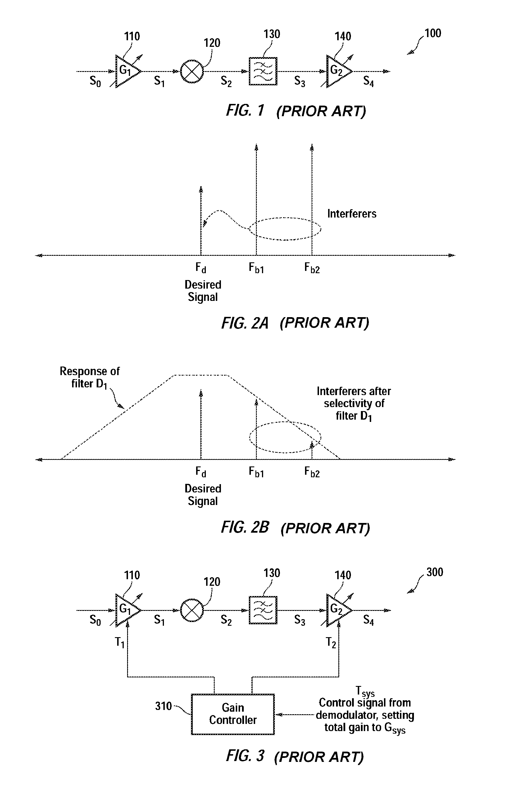 Gain partitioning in a receiver