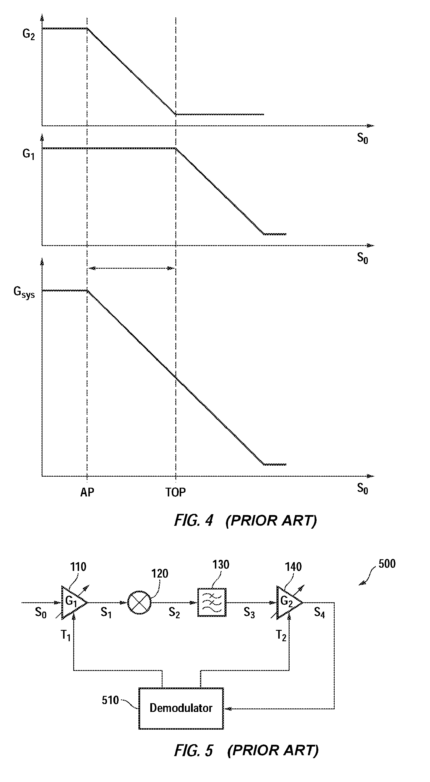 Gain partitioning in a receiver