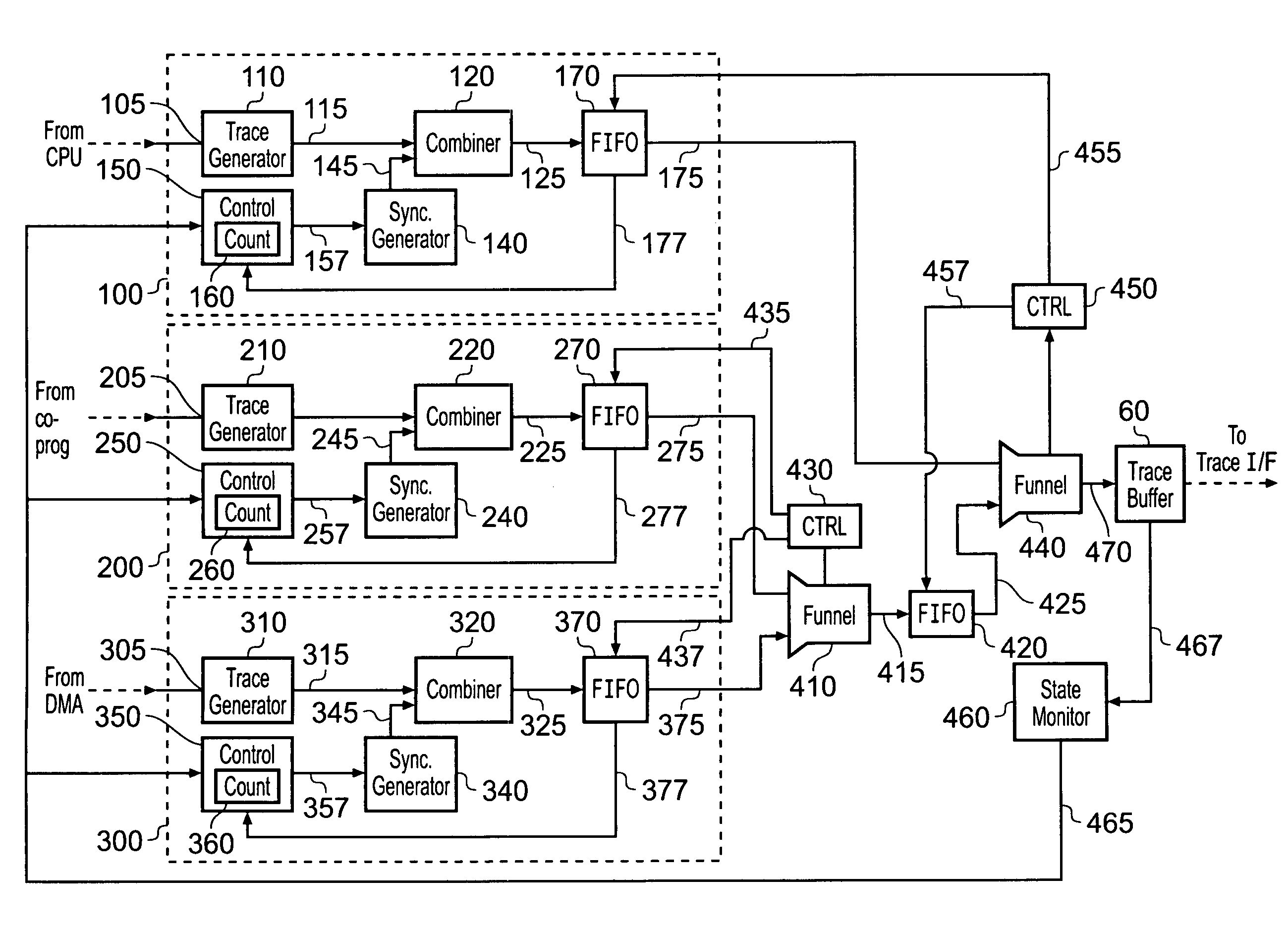 Trace synchronization