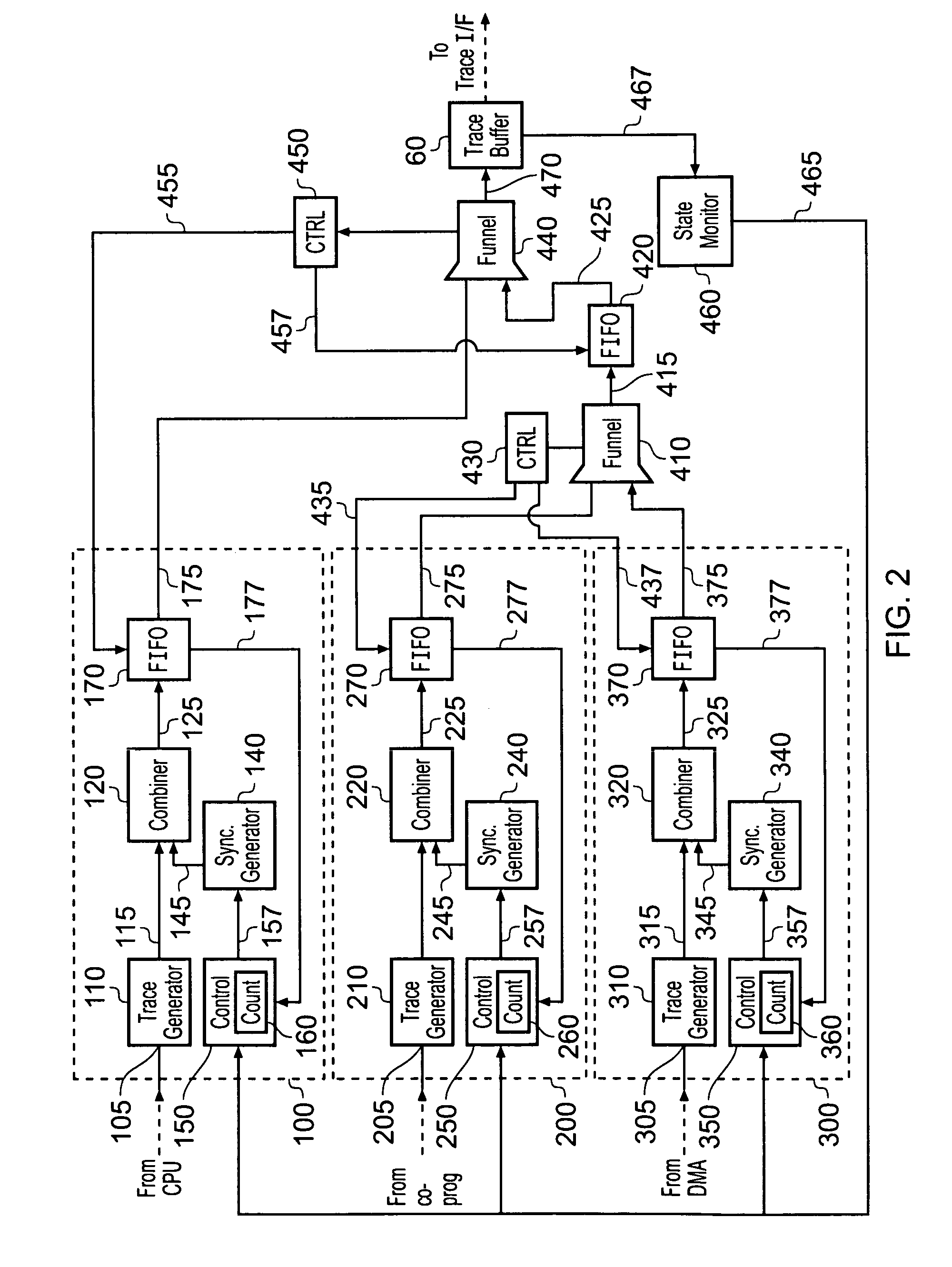 Trace synchronization