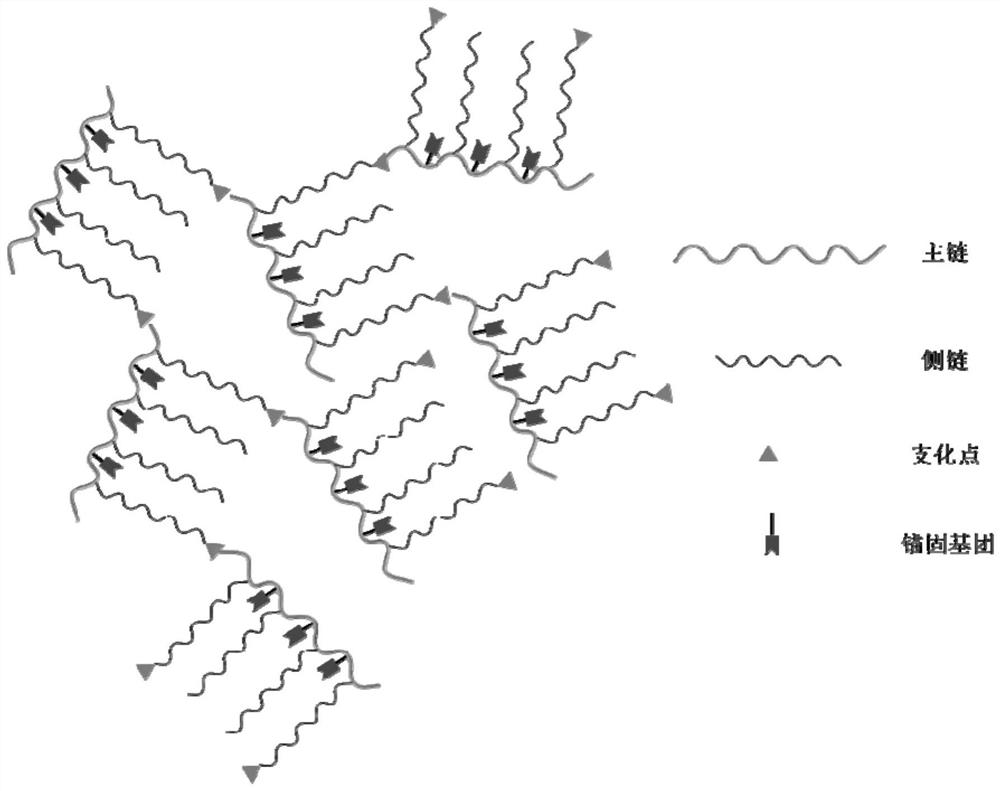 Hyperbranched water-reducing viscosity-reducing concrete admixture and its preparation method and application