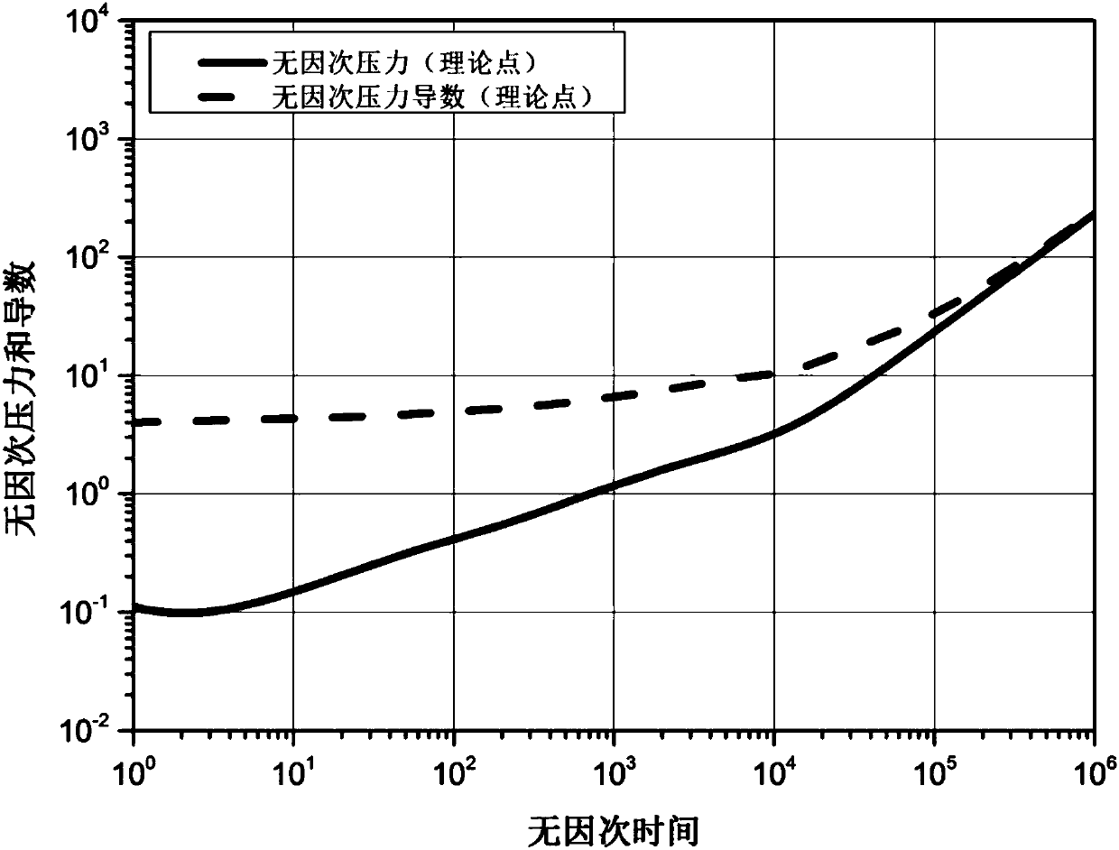 Production data analysis method for shale gas well with varying production system