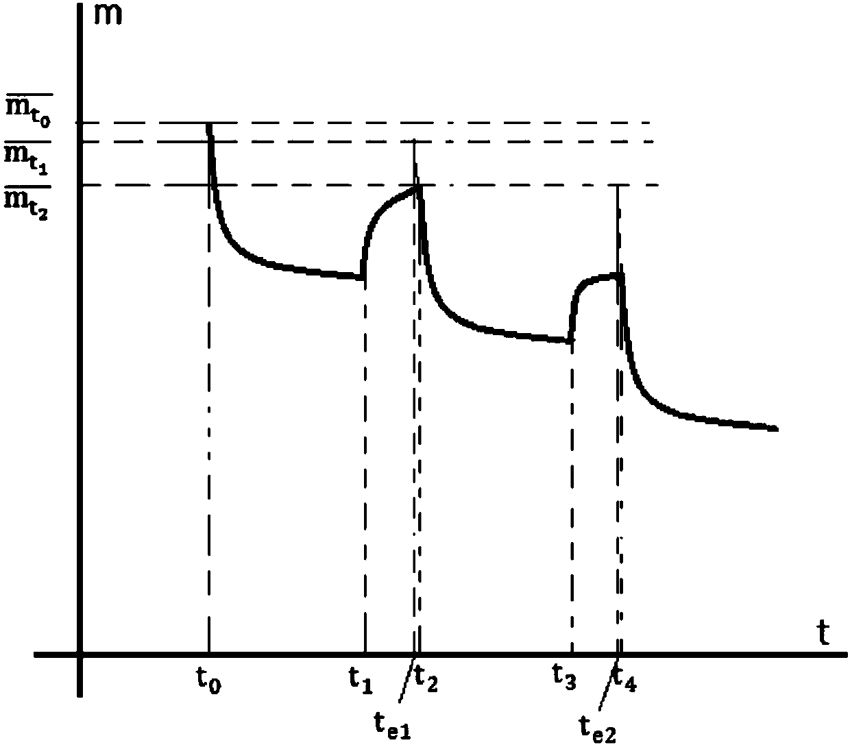 Production data analysis method for shale gas well with varying production system