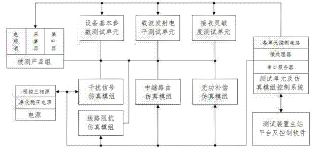 Laboratory simulation detection device for low-voltage meter reading system