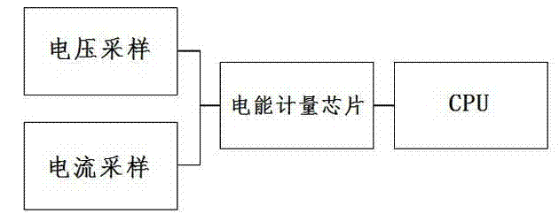 Laboratory simulation detection device for low-voltage meter reading system