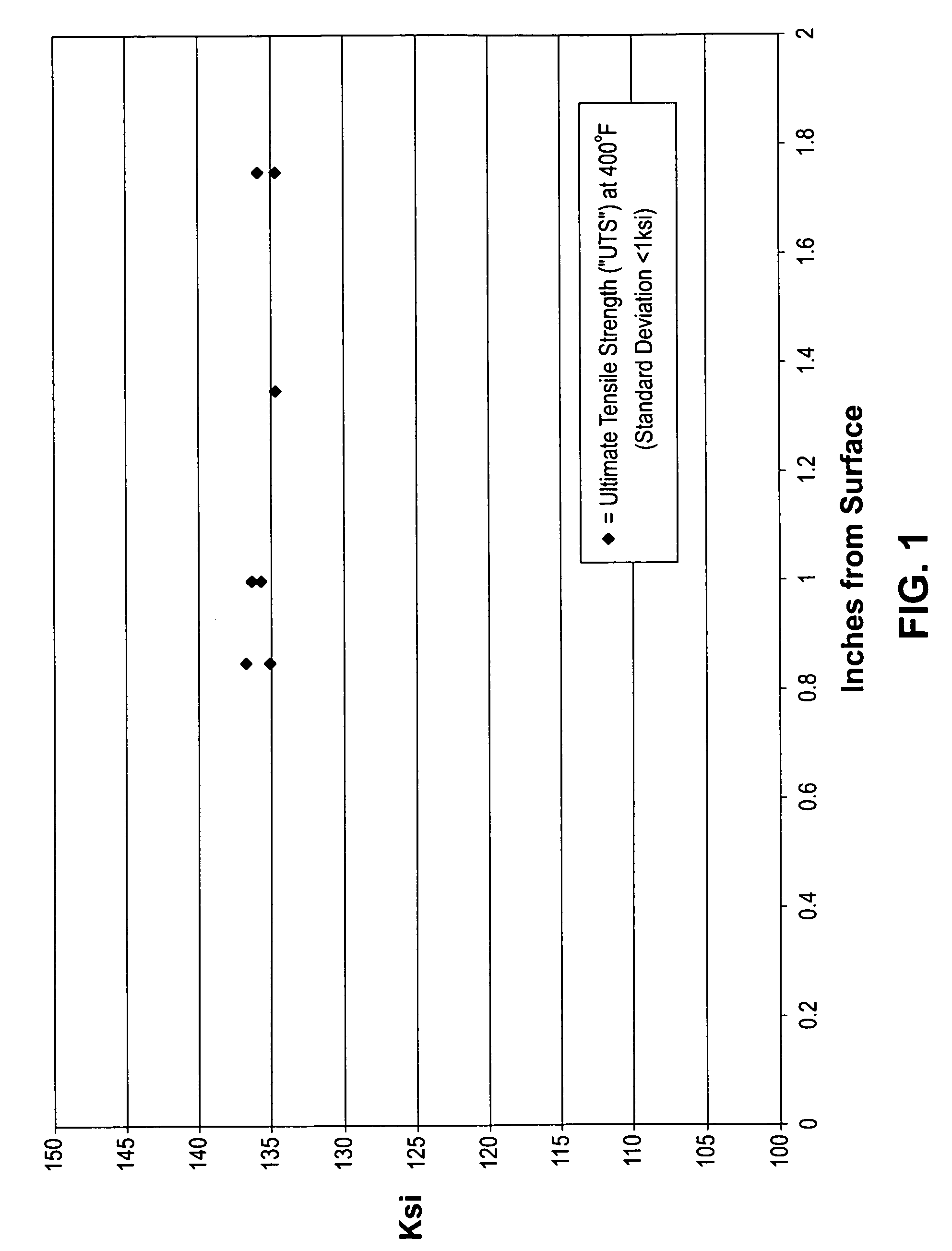 Application of high strength titanium alloys in last stage turbine buckets having longer vane lengths