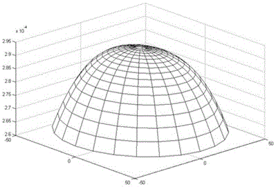 A Substrate Movement Method for Improving Thickness Uniformity of Magnetron Sputtering Rectangular Target