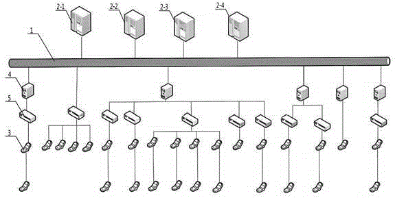 Large data student personality analysis method