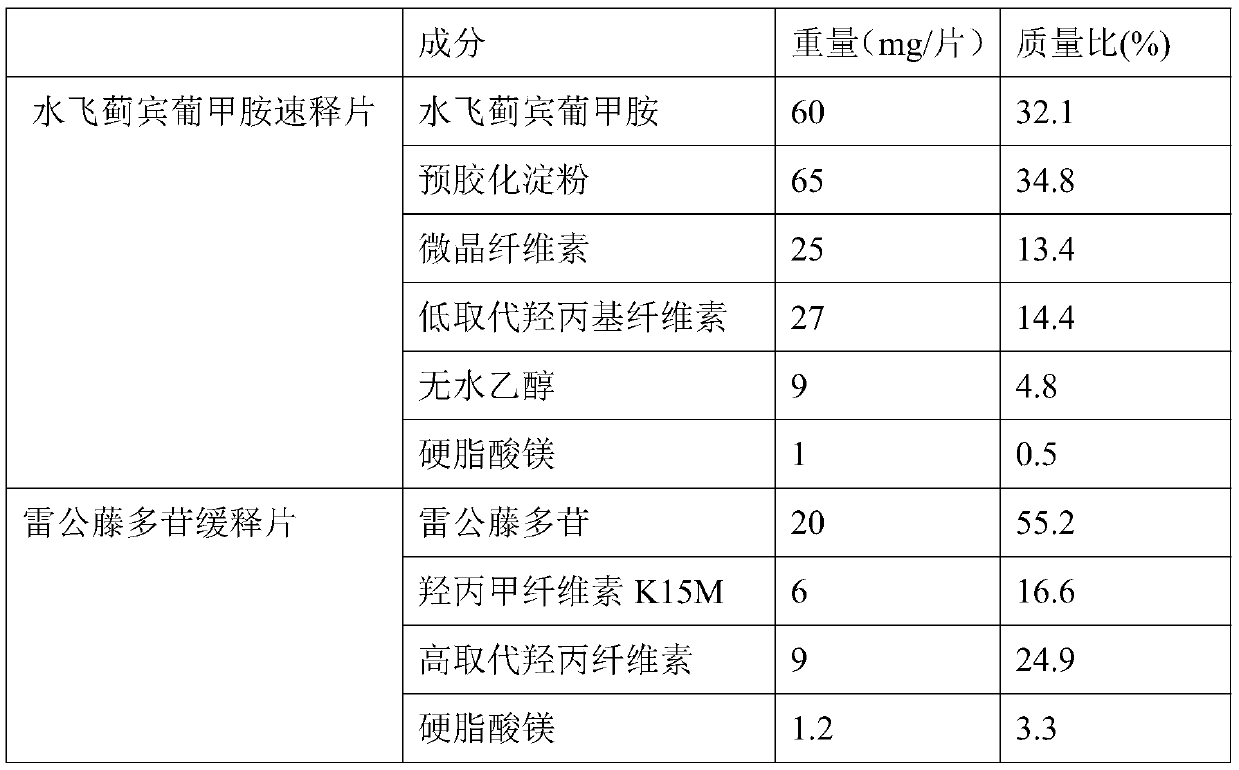 Compound preparation for reducing hepatotoxicity of tripterygium glycoside tablets, and preparation method of compound preparation