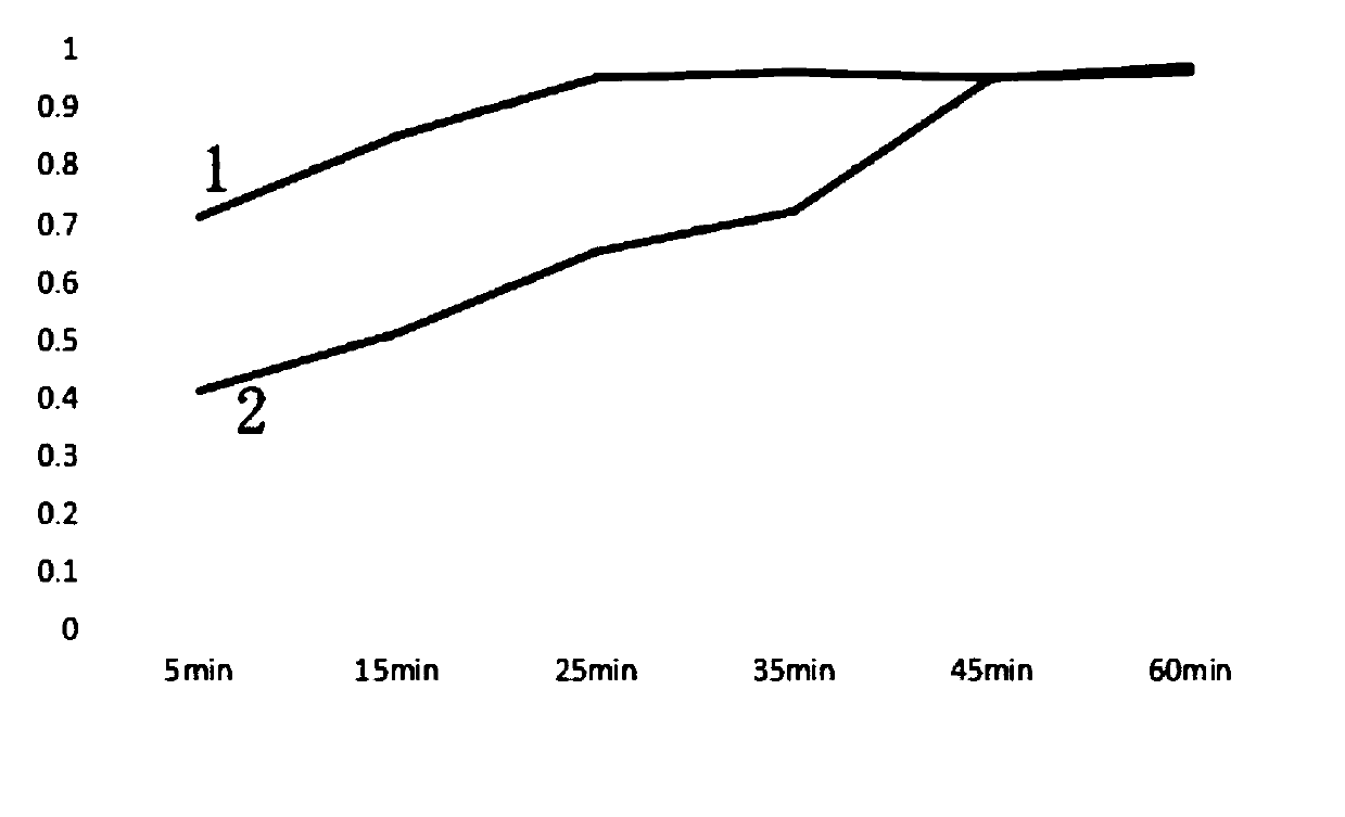 Compound preparation for reducing hepatotoxicity of tripterygium glycoside tablets, and preparation method of compound preparation