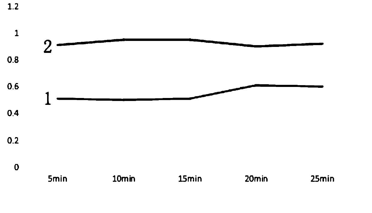 Compound preparation for reducing hepatotoxicity of tripterygium glycoside tablets, and preparation method of compound preparation