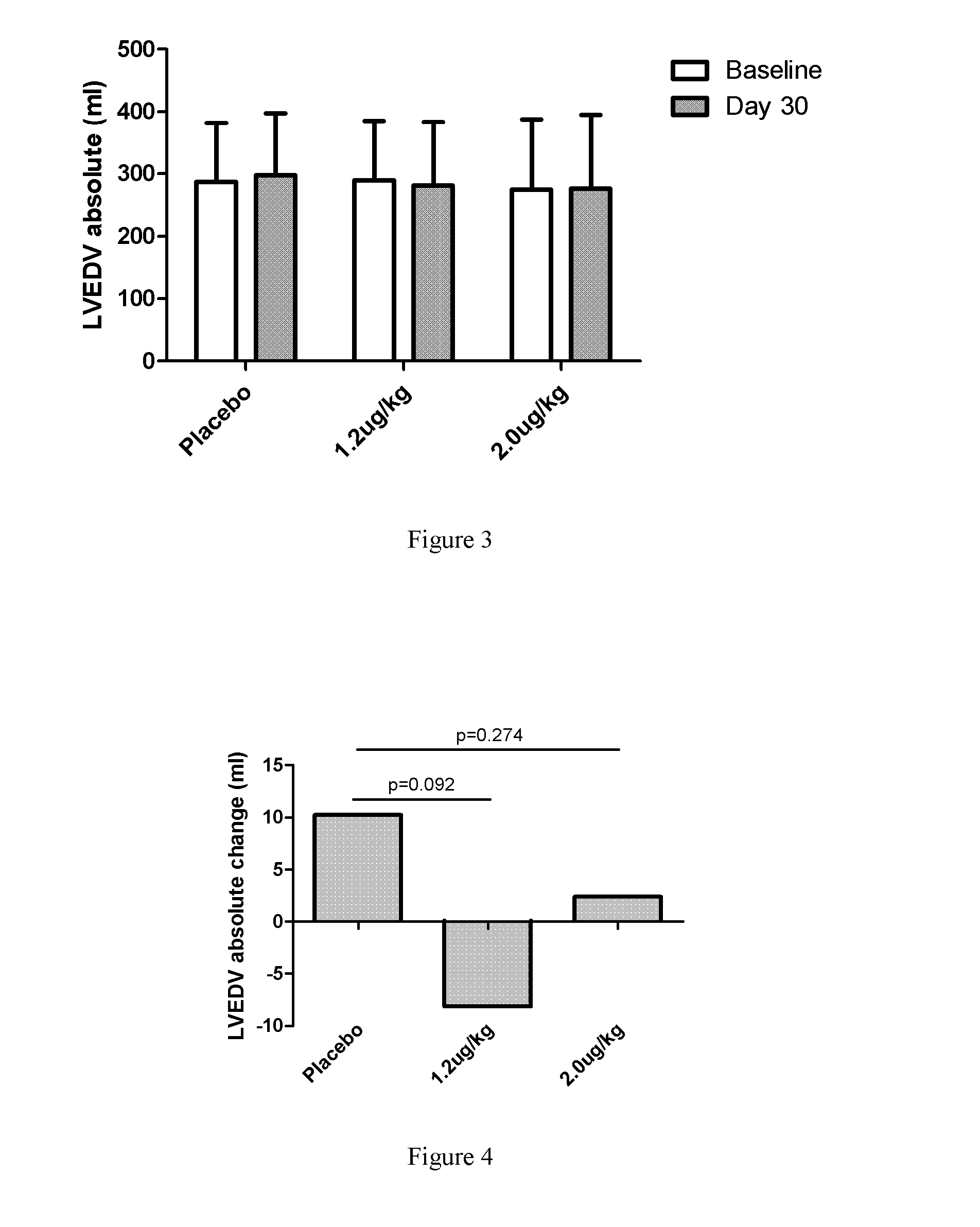 Extended release of neuregulin for treating heart failure