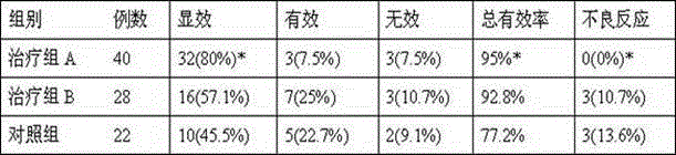 A kind of ambroxol hydrochloride solution for inhalation