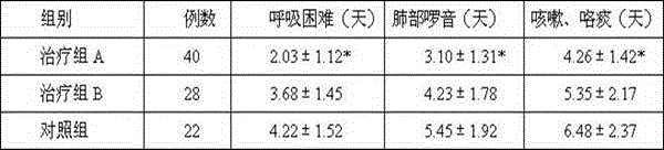 A kind of ambroxol hydrochloride solution for inhalation