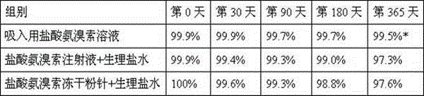 A kind of ambroxol hydrochloride solution for inhalation