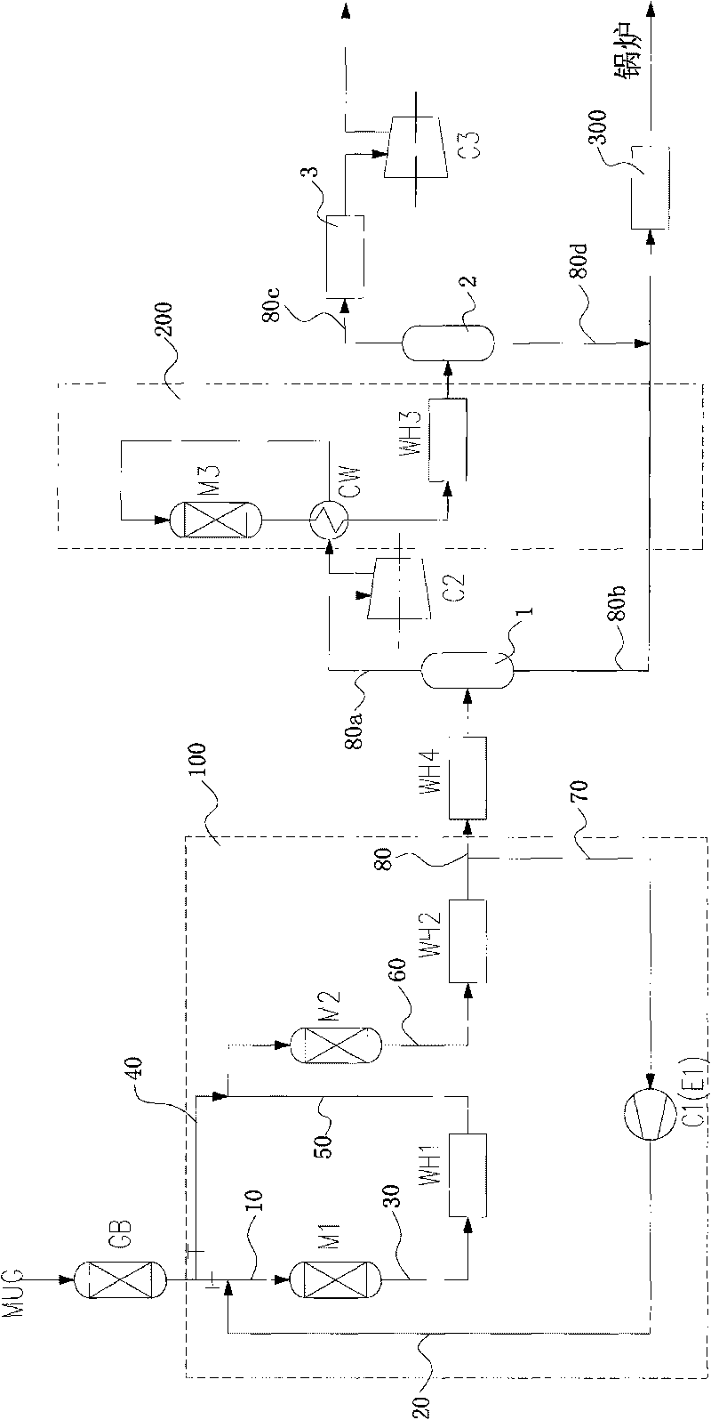 Adiabatic methanation process and device for preparing synthetic natural gas