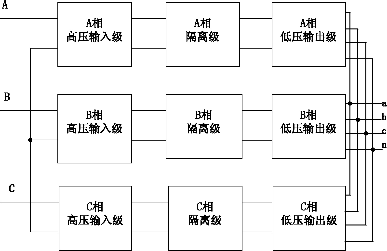 Fault tolerance design-based high-power power electronic transformer