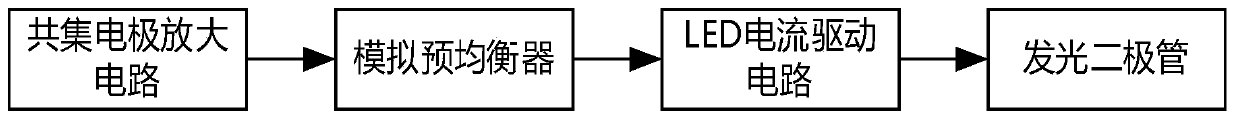 Transmitting system based on visible light communication