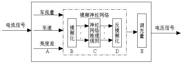 Highway tunnel illumination energy-saving intelligent control system