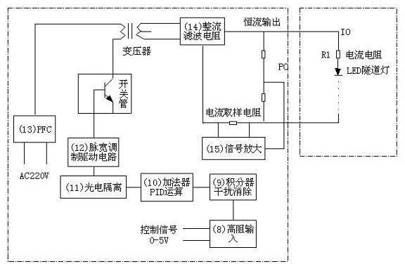 Highway tunnel illumination energy-saving intelligent control system