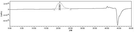 A kind of heat-expandable microsphere and preparation method thereof