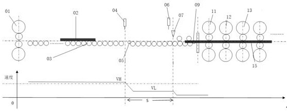 Speed hierarchical control device and method for front roller way of finish rolling flying shear