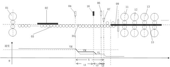 Speed hierarchical control device and method for front roller way of finish rolling flying shear