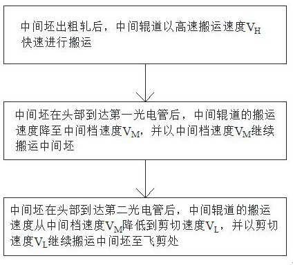 Speed hierarchical control device and method for front roller way of finish rolling flying shear