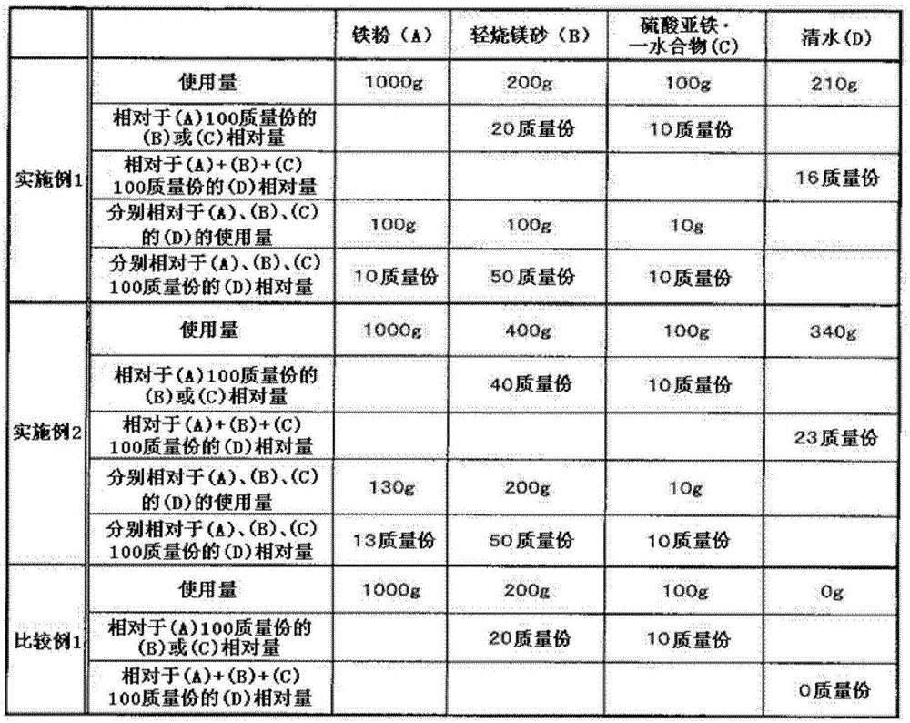 Particulate water treatment agent for environment and method for treating water polluted by harmful substances using same