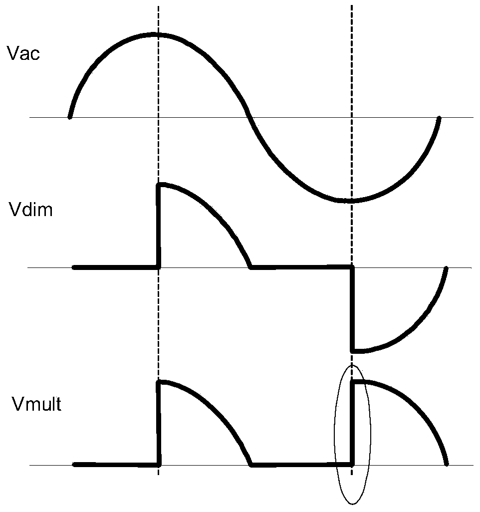 LED drive device, controller thereof and dimming mode detection method