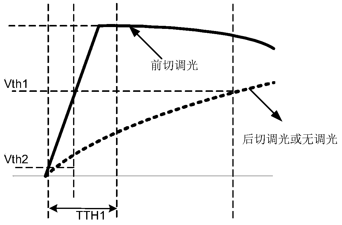 LED drive device, controller thereof and dimming mode detection method