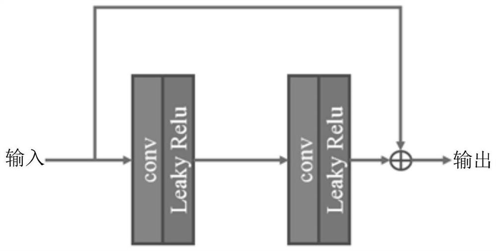 Deep learning method for medical image low-dose estimation