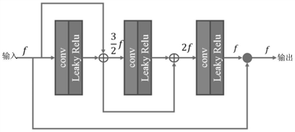 Deep learning method for medical image low-dose estimation