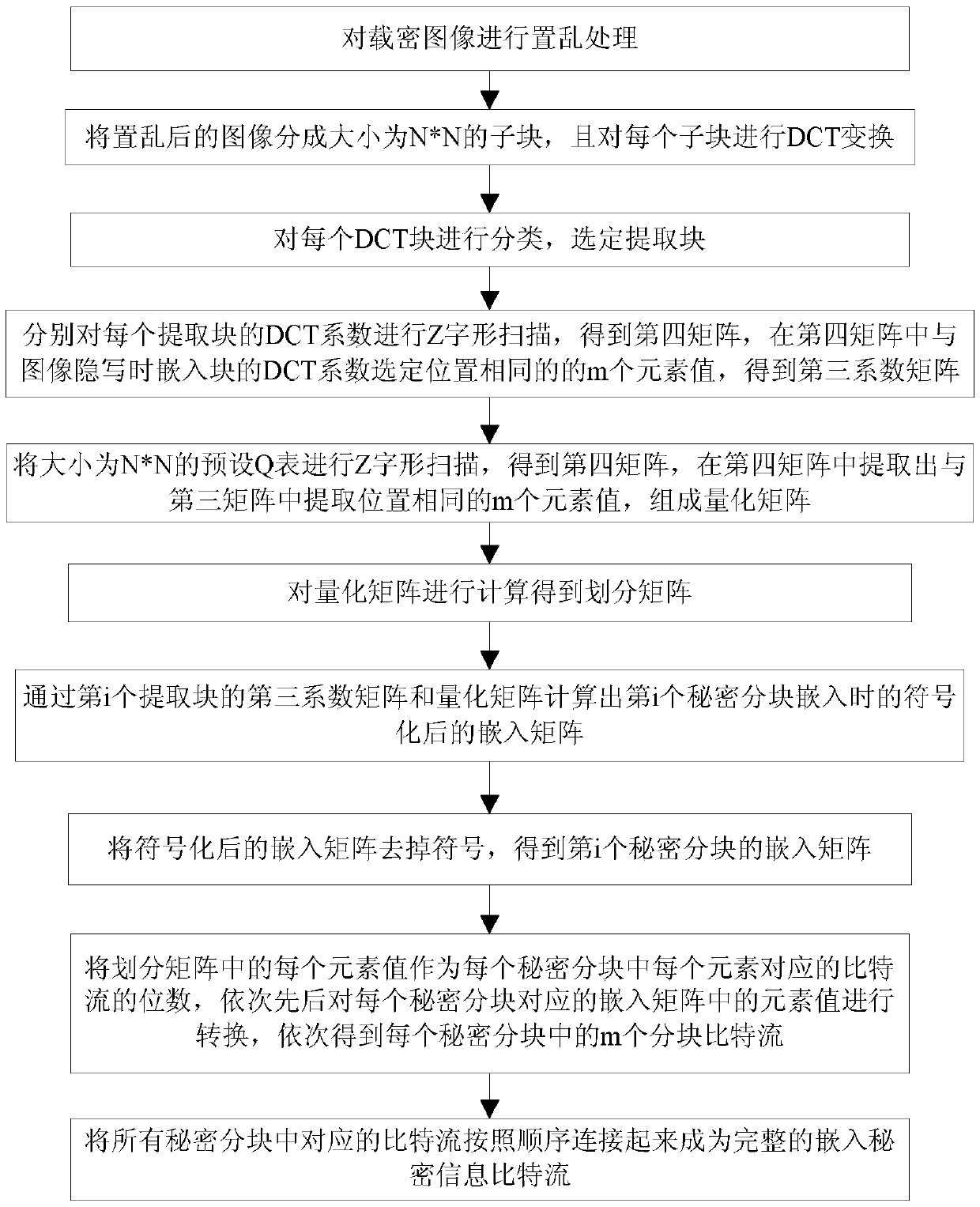 High-capacity image steganography method and a secret information extraction method