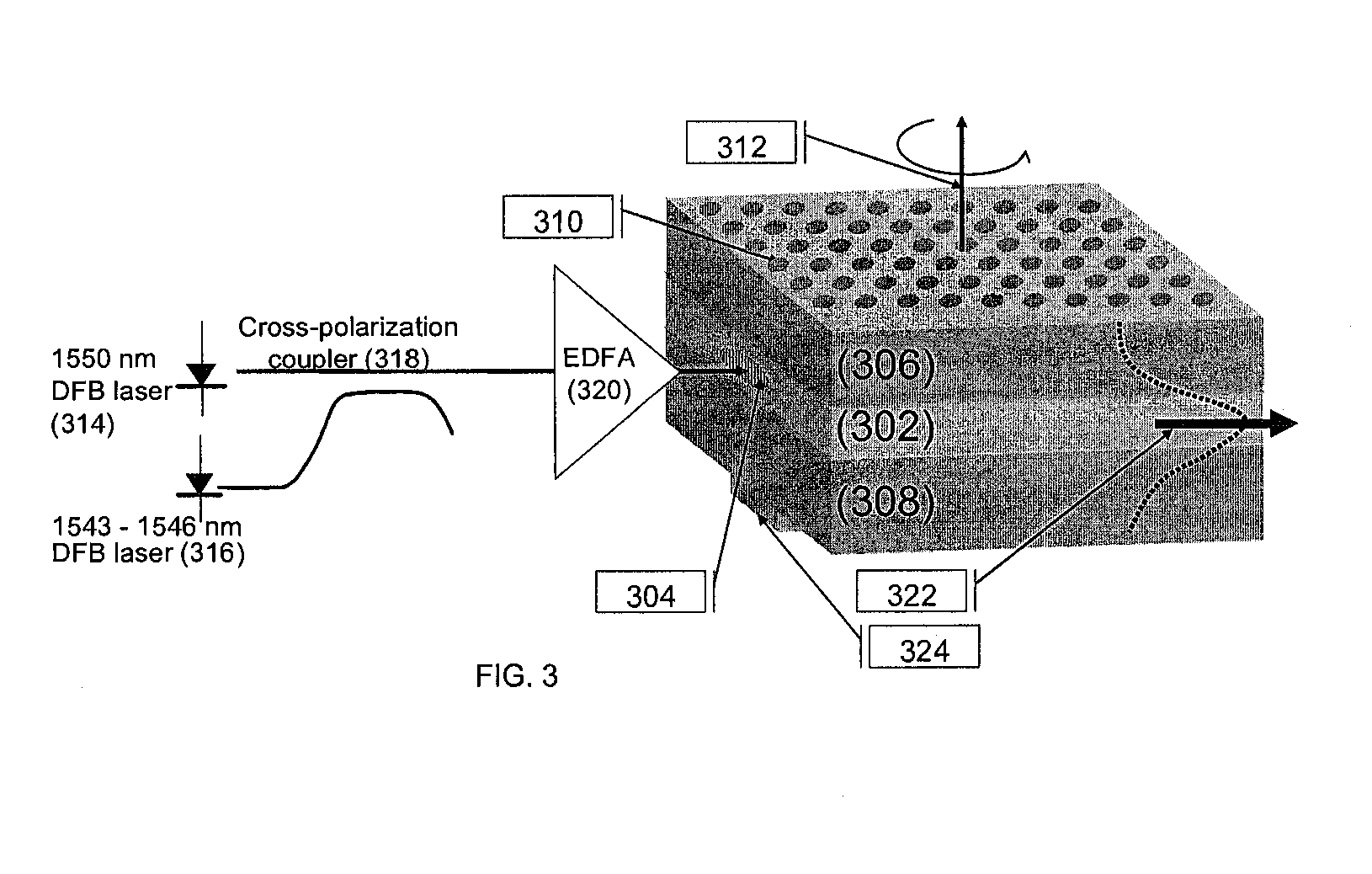 Coherent terahertz radiation source