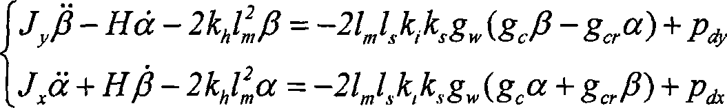 Method for designing precession cross parameter of magnetic levitation high speed rotor