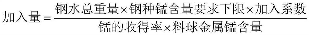 Manganese alloying method for high manganese steel smelting through converter