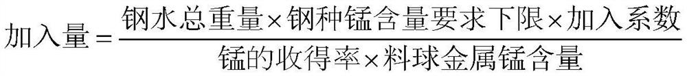 Manganese alloying method for high manganese steel smelting through converter