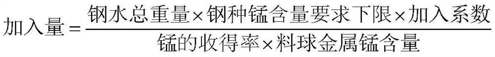 Manganese alloying method for high manganese steel smelting through converter