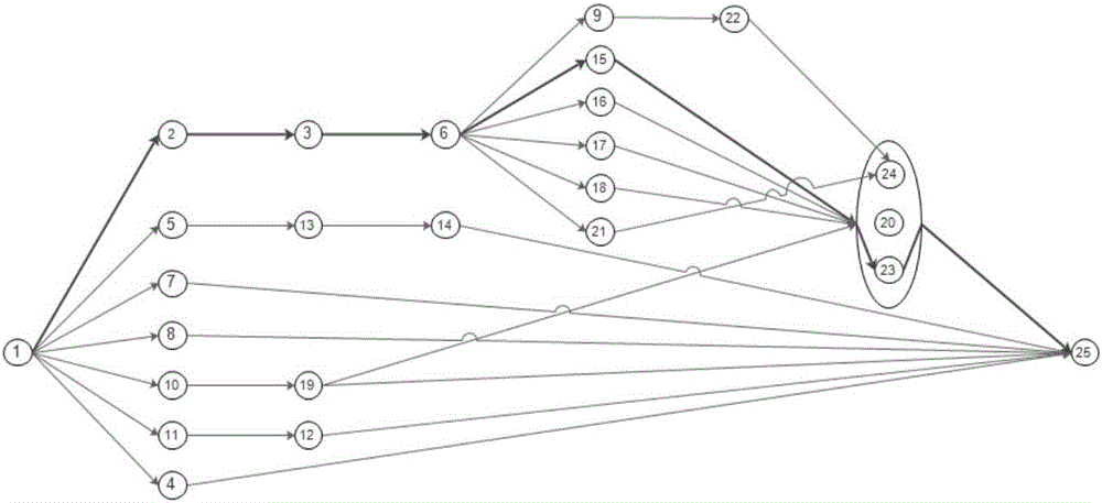 Project progress dynamic regulating method considering resource constraint