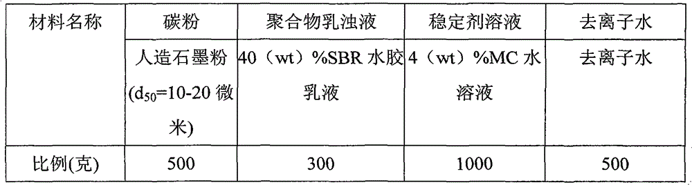 A kind of preparation method of coating layer of carbon negative electrode material of lithium ion battery